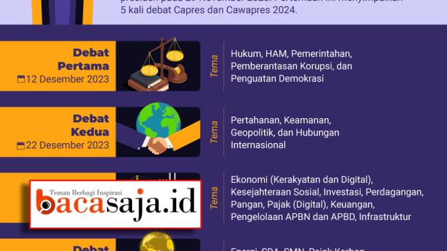 Catat Ini Jadwal Debat Calon Presiden Dan Wakil Presiden 2024 Lengkap