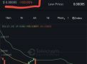 Kripto Terra Luna Ter-Diskon 100%, Kok Bisa?