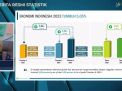 Ekonomi Indonesia Tumbuh 5,05 Persen di 2023, Ini Hasil Survei BPS