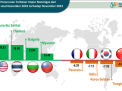 Impor Terbesar Jawa Timur di Desember 2023 dari Brazil