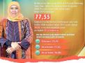 Indeks KUB Jatim 2023 Lampaui Rata-Rata Nasional, Ini Kata Gubernur Khofifah