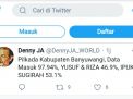 Quick Count LSI Denny JA: Istri Bupati Anas Menang di Pilkada Banyuwangi