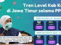 Banyak Daerah di Jatim Berhasil Turun Level PPKM, Gubernur Khofifah: Jangan Lengah