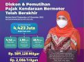 Program Diskon Pajak Kendaraan Bermotor, Pemprov Jatim Kucur Insentif Rp389 Miliar