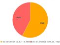 Real Count KPU, Eri-Armudji Raih 57,5% Suara dari Data Masuk 76,97%