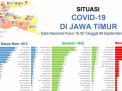 Warga Jatim yang Sudah Vaksinasi Covid-19 Dosis Pertama Baru di Kisaran 34 Persen