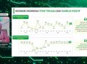 Jelang Tutup Tahun, Ekonomi Indonesia Tumbuh 4,94 Persen
