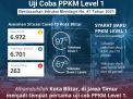 Bukan Surabaya! Kota Blitar jadi Daerah Pertama Uji Coba PPKM Level 1 Jawa-Bali