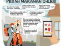 7 Tips Aman Mencegah Penularan Covid-19 saat Pesan Makanan secara Online