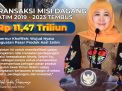 Mantap! Sepanjang 2019-2023, Transaksi Misi Dagang Jatim Tembus Rp11,47 Triliun