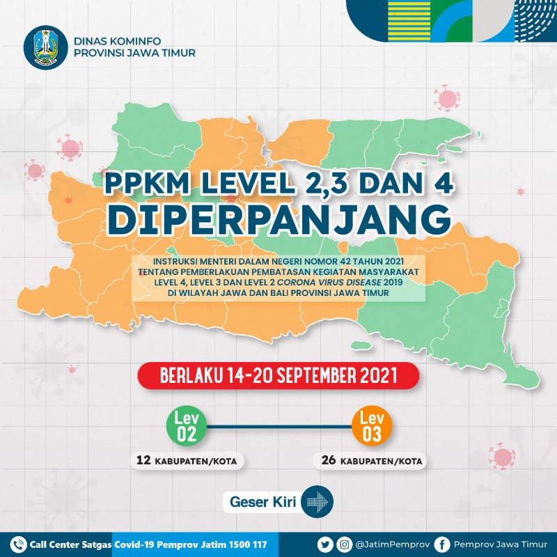 PPKM Diperpanjang sampai 20 September, Ini Aturan Terbaru Lengkap sesuai Inmendagri No 42 Tahun 2021