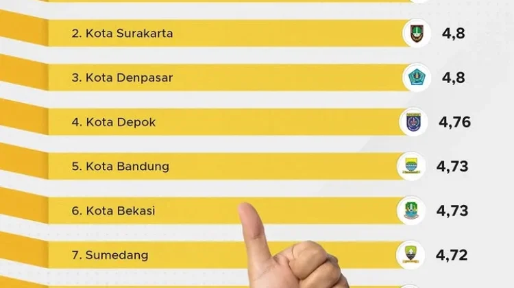 Top Markotop! Surabaya Raih Nilai Tertinggi Pelayanan Publik