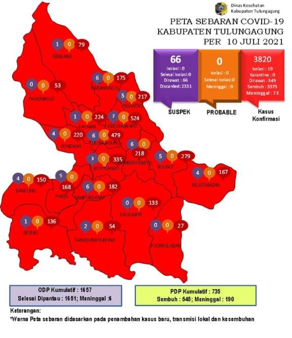 Seminggu PPKM Darurat, seluruh Kecamatan di Tulungagung Memerah