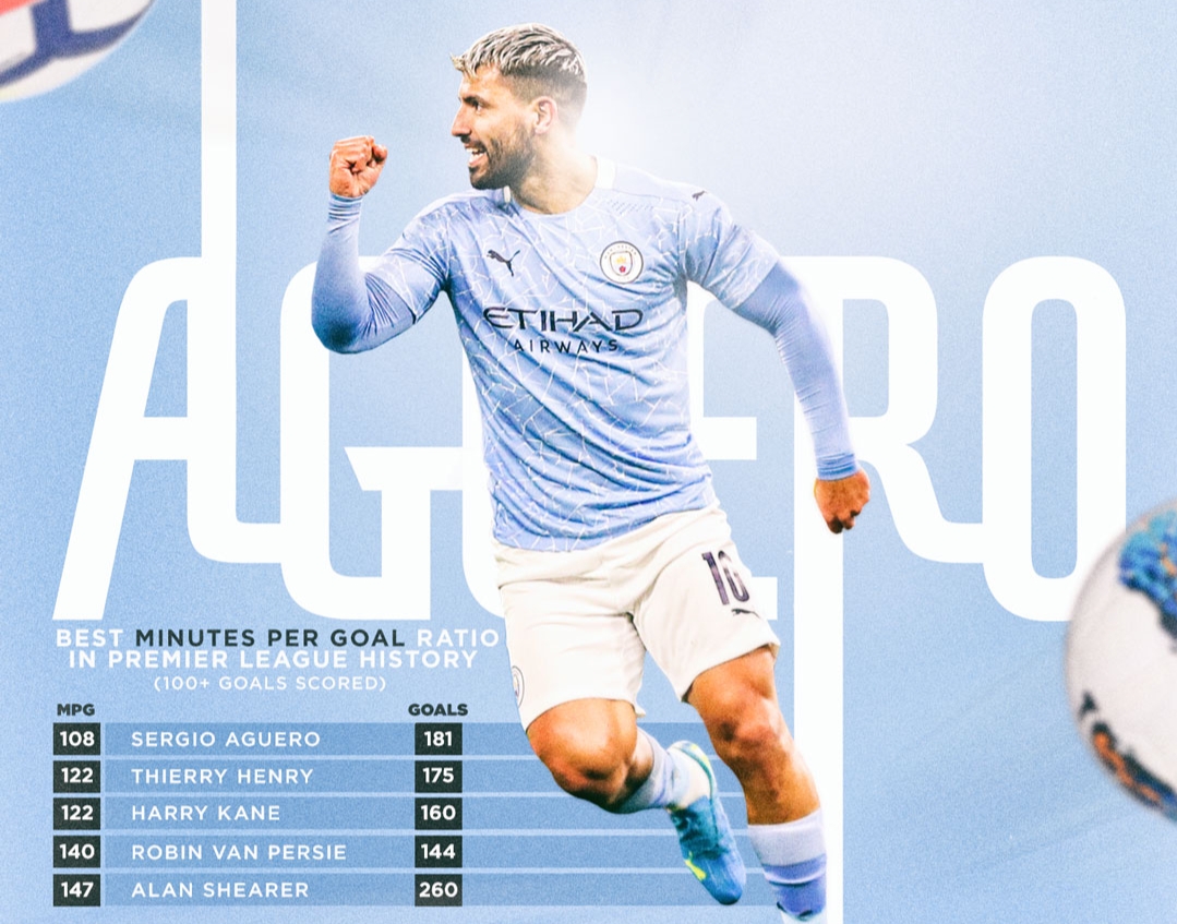 Mengejutkan, Sergio Aguero Resmi Tinggalkan Manchester City