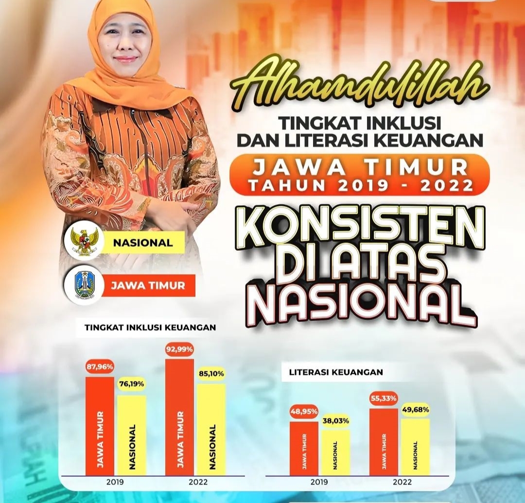 Tingkat Inklusi dan Literasi Keuangan Jatim 2019-2022 Konsisten di Atas Nasional