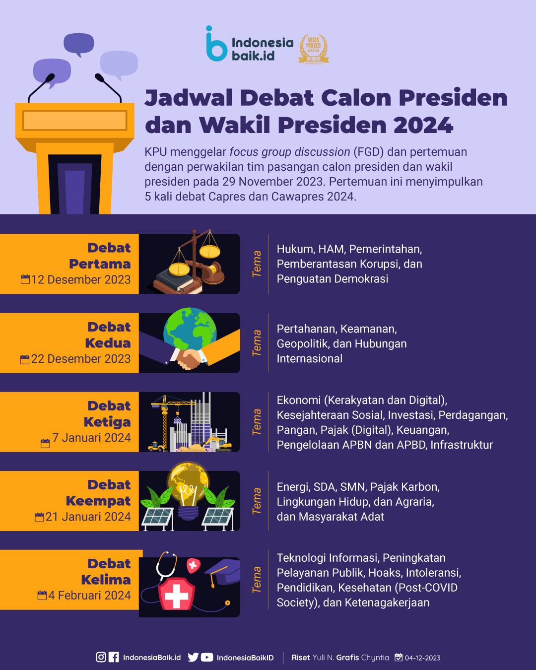 Catat! Ini Jadwal Debat Calon Presiden dan Wakil Presiden 2024, Lengkap dengan Temanya