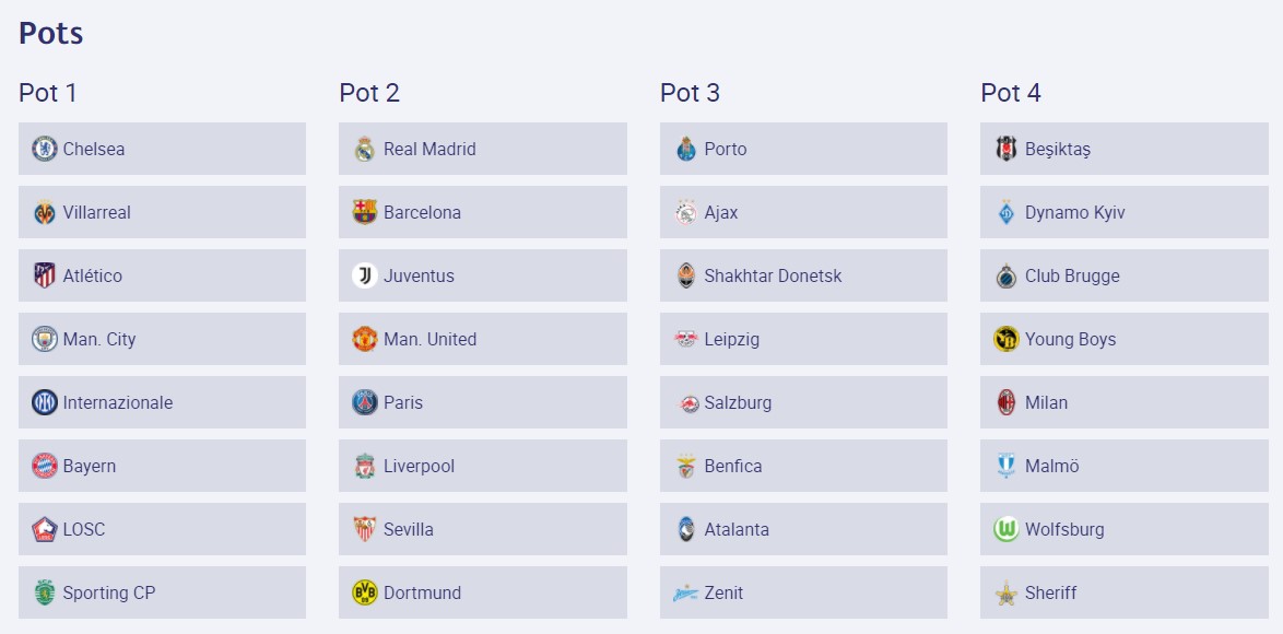 Link Live Streaming dan Pembagian Pot Undian Penyisihan Babak Grup Liga Champions UEFA 2021/2022