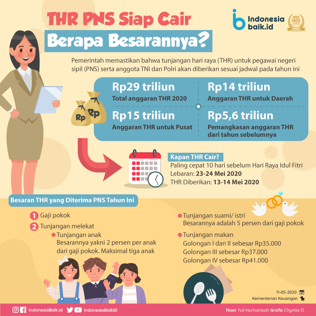 Info Grafis mengenai THR PNS (Indonesiabaik.id)