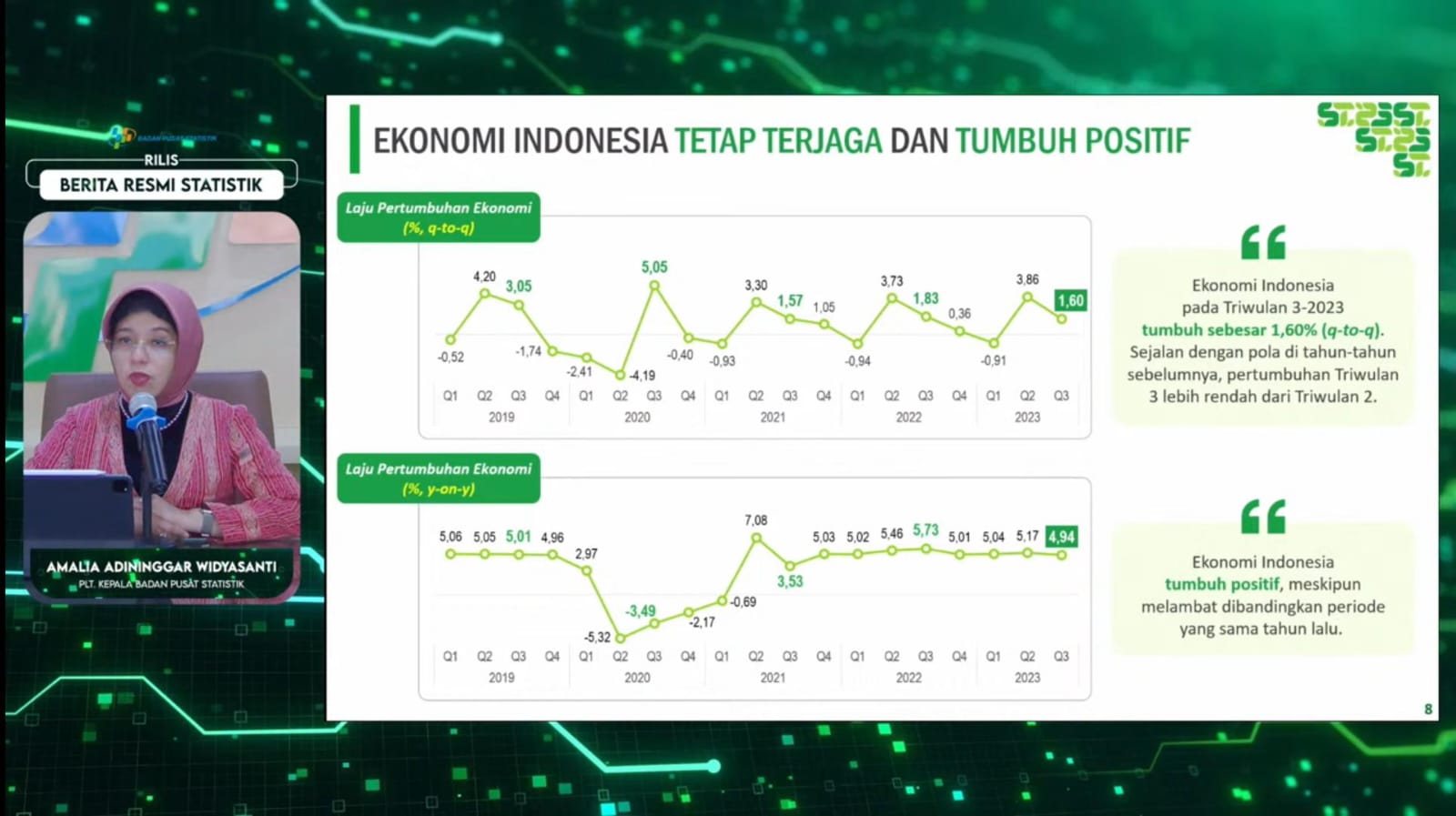 Jelang Tutup Tahun, Ekonomi Indonesia Tumbuh 4,94 Persen