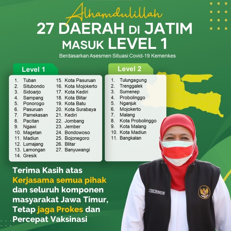 Ayo Semangat! Daerah Level 1 di Jatim kini jadi 27 Kabupaten/Kota, Gubernur Khofifah: Tetap Waspada!