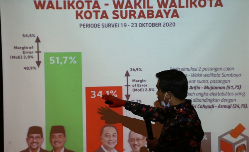 Unggulkan MA-Mujiaman di Survei Pilwali, Ini Alasan Poltracking