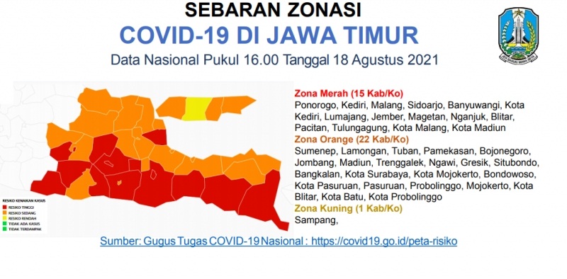 22 Kabupaten/Kota di Jatim Zona Oranye, 15 masih Merah, dan cuma 1 yang Kuning, Ini Daftar Lengkapnya
