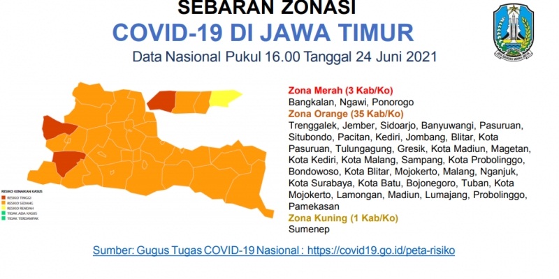 Jatim Tambah 945 Kasus COVID-19 per Hari Kamis Ini, Bangkalan, Ponorogo, dan Ngawi Zona Merah